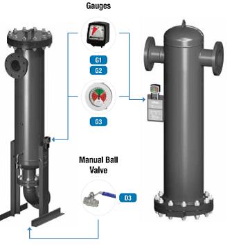 Gas Filters
