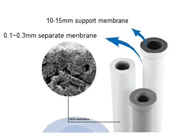 Ceramic Filters