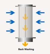 Fully Automatic Back-flushing Filter(ABW)