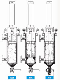 Fully Automatic Self-cleaning Filter System(ASC)