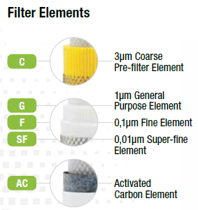 XT & XZ Flanged Filters for Nature Gas