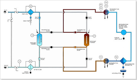 products_ngx_regenerable_single_schematic Adsorption and Regeneration Cycle.jpg