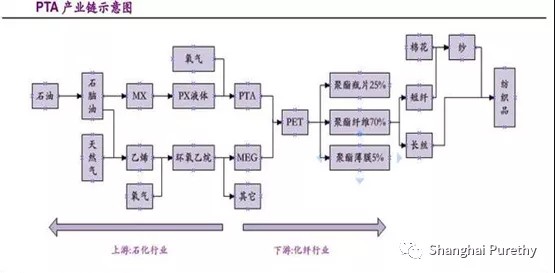 Filtration in PTA production