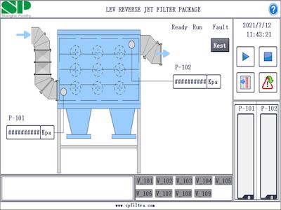 Lev Reserve Jet Filter Package