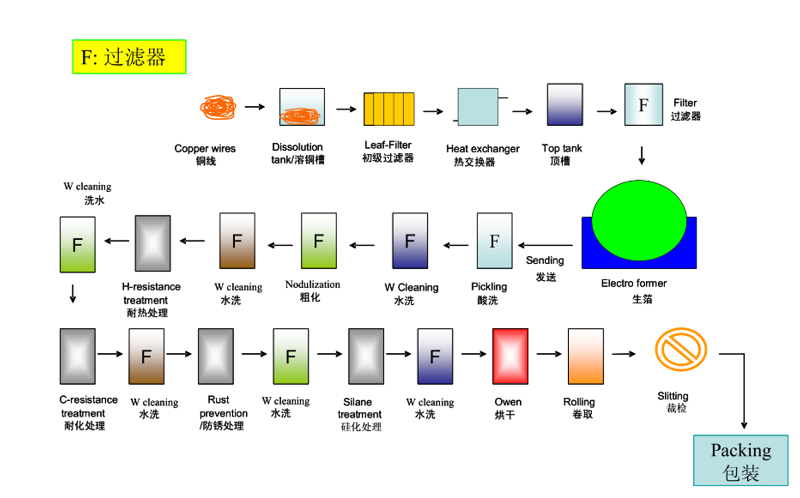 铜箔过滤.png