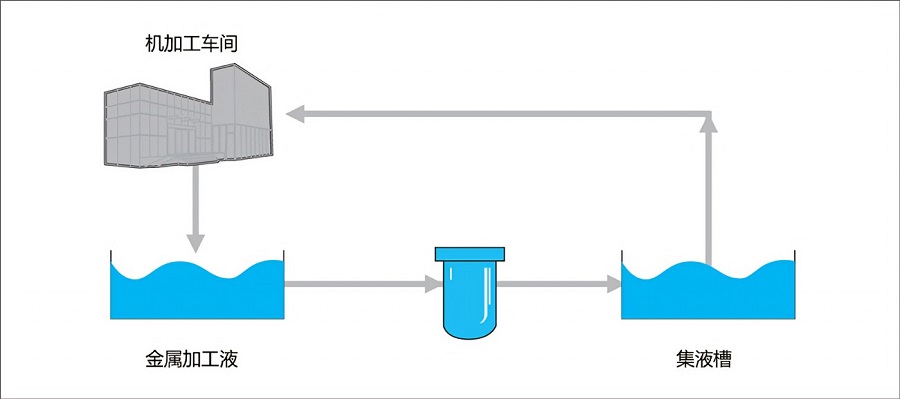 Metalworking fluid application