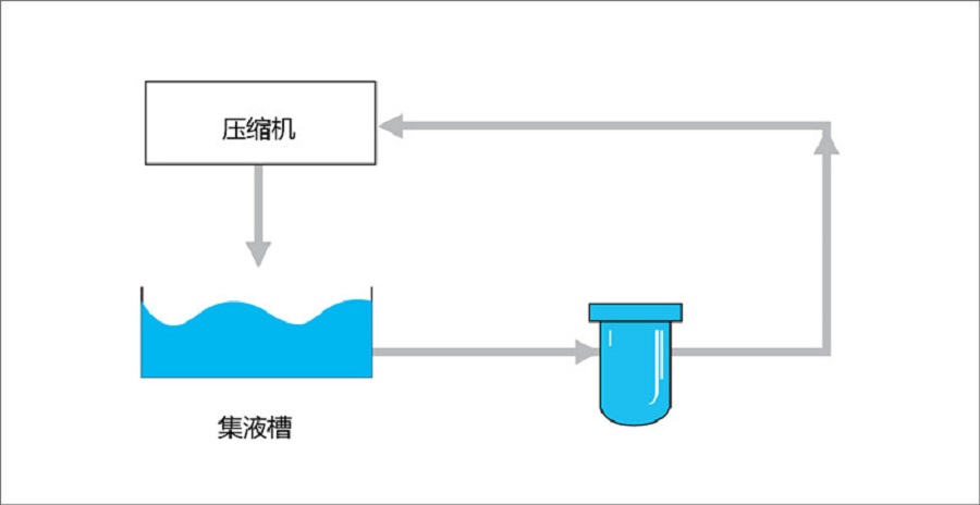 Lubricant/Hydraulic Oil Filtration