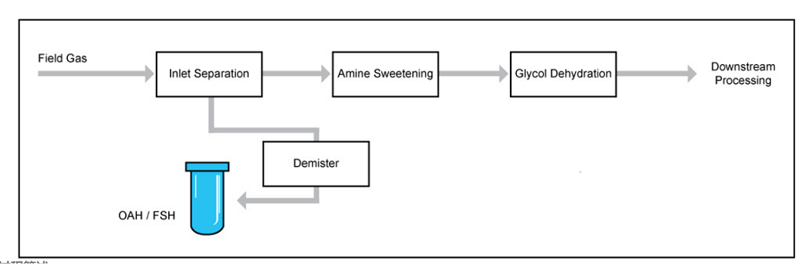 Produced water filtration