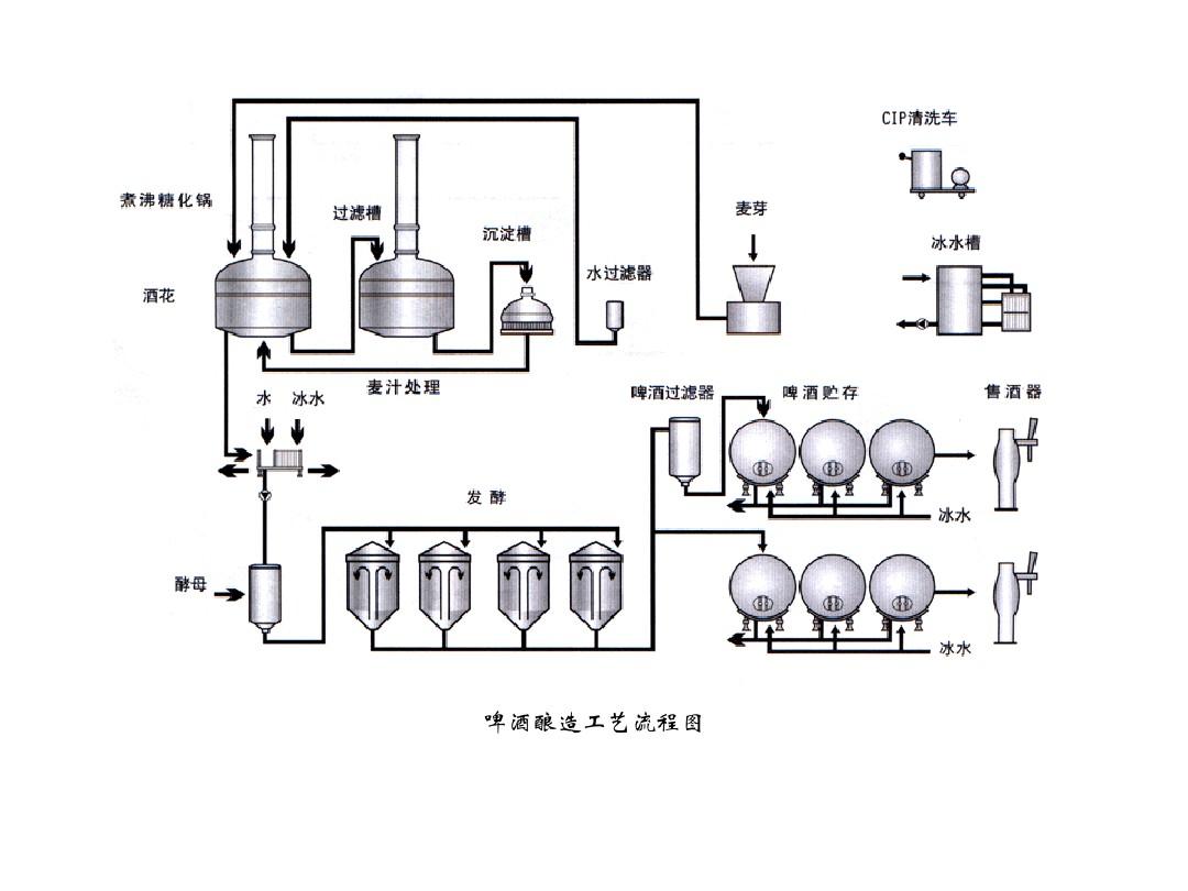 Fermentation filtration