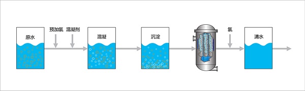 Drinking water filtration