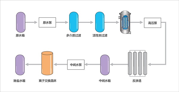 Cooling water filtration