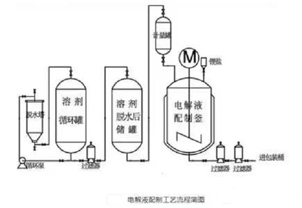 Lithium battery