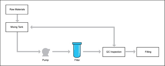 Ink filtration