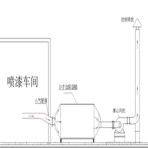 Spray exhaust