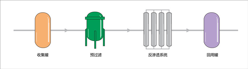 Semiconductor production wastewater application