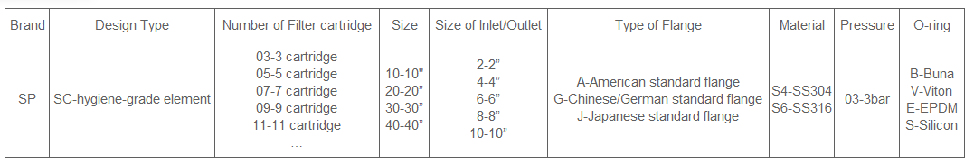 Sanitary Cartridge Filter Housing